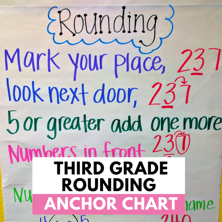 Rounding Anchor Chart for Third Grade Math Classroom