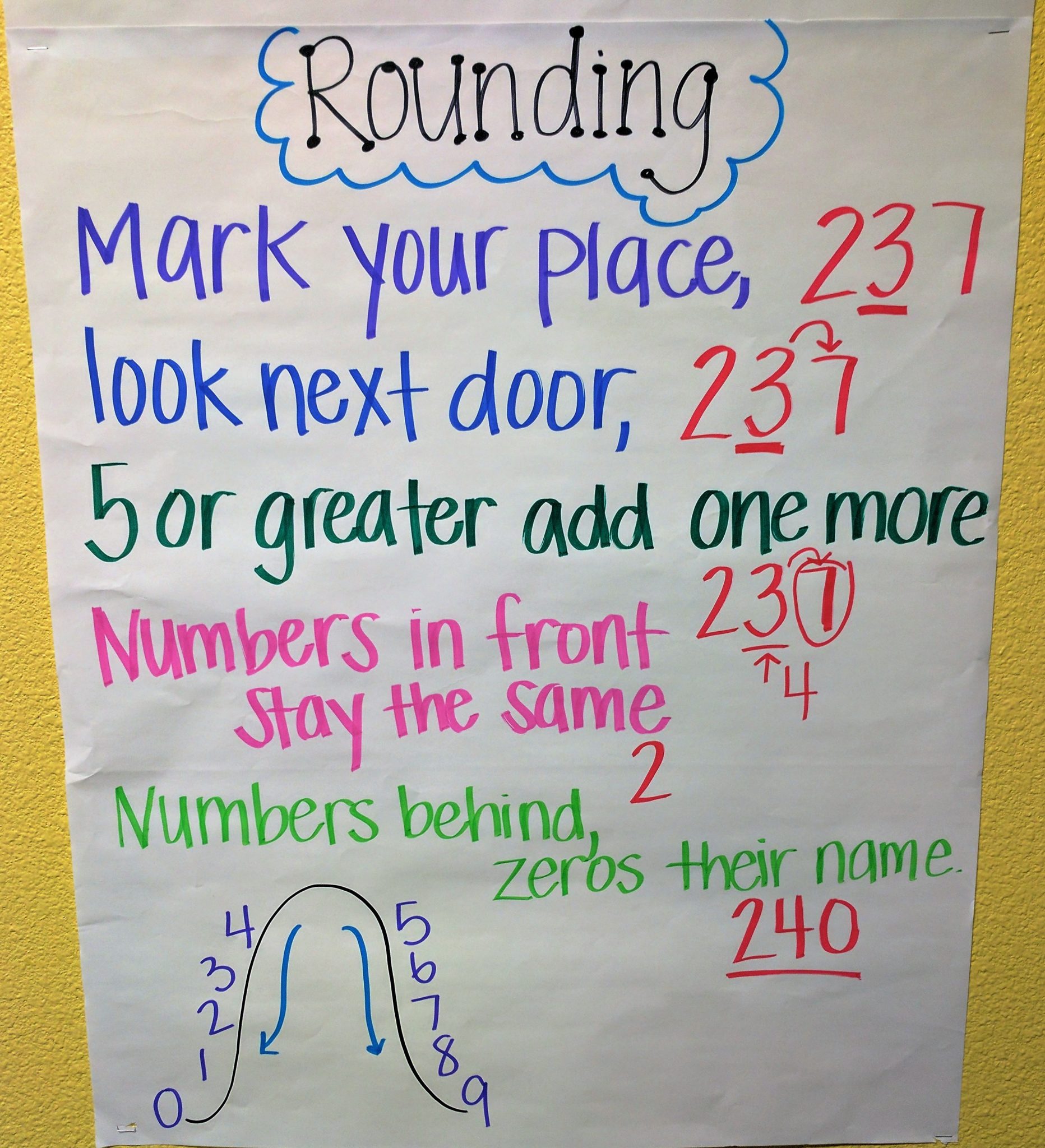 rounding numbers anchor chart for third grade math students