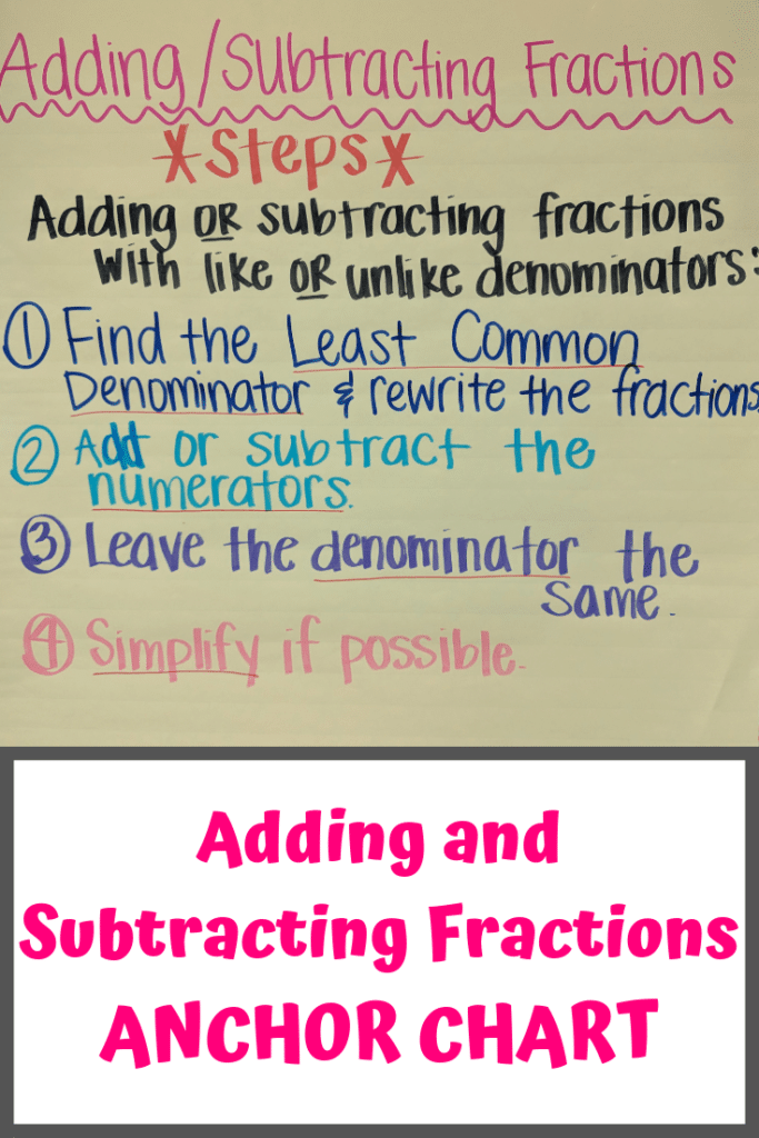 Adding and Subtracting Fractions ANCHOR CHART