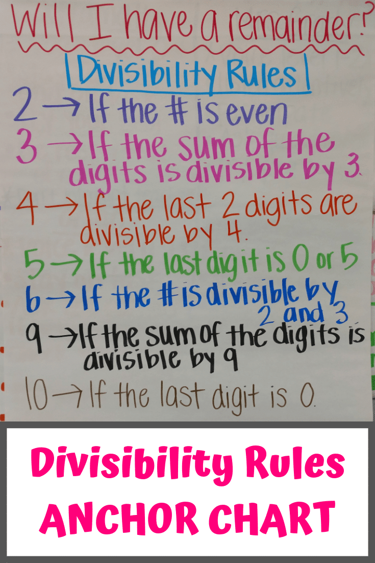 Divisibility Rules Anchor Chart for Fifth Grade Math