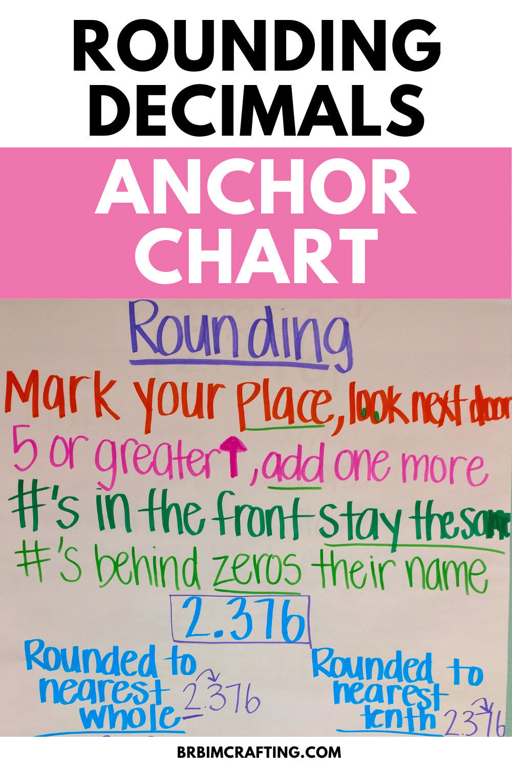 Rounding Decimals ANCHOR CHART